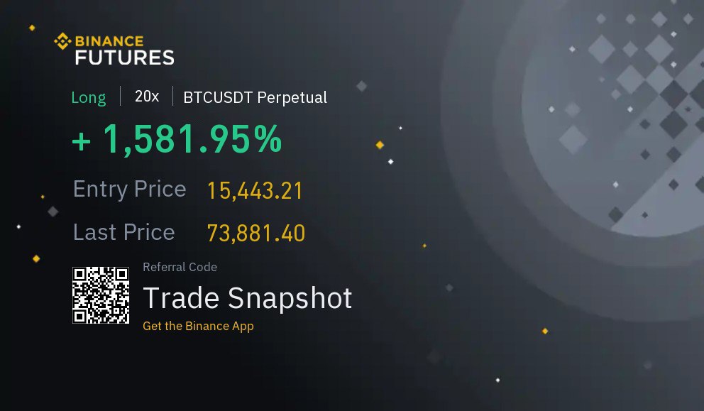 Snapshot of big profit from a Bitcoin (BTC) long trade.