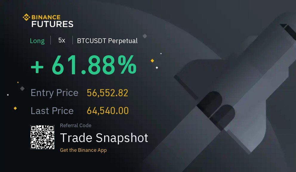 Snapshot of good profit from a Bitcoin (BTC) long trade.