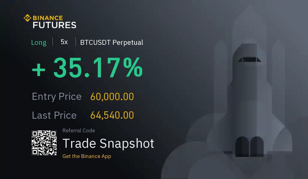 Snapshot of small profit from a Bitcoin (BTC) long trade.